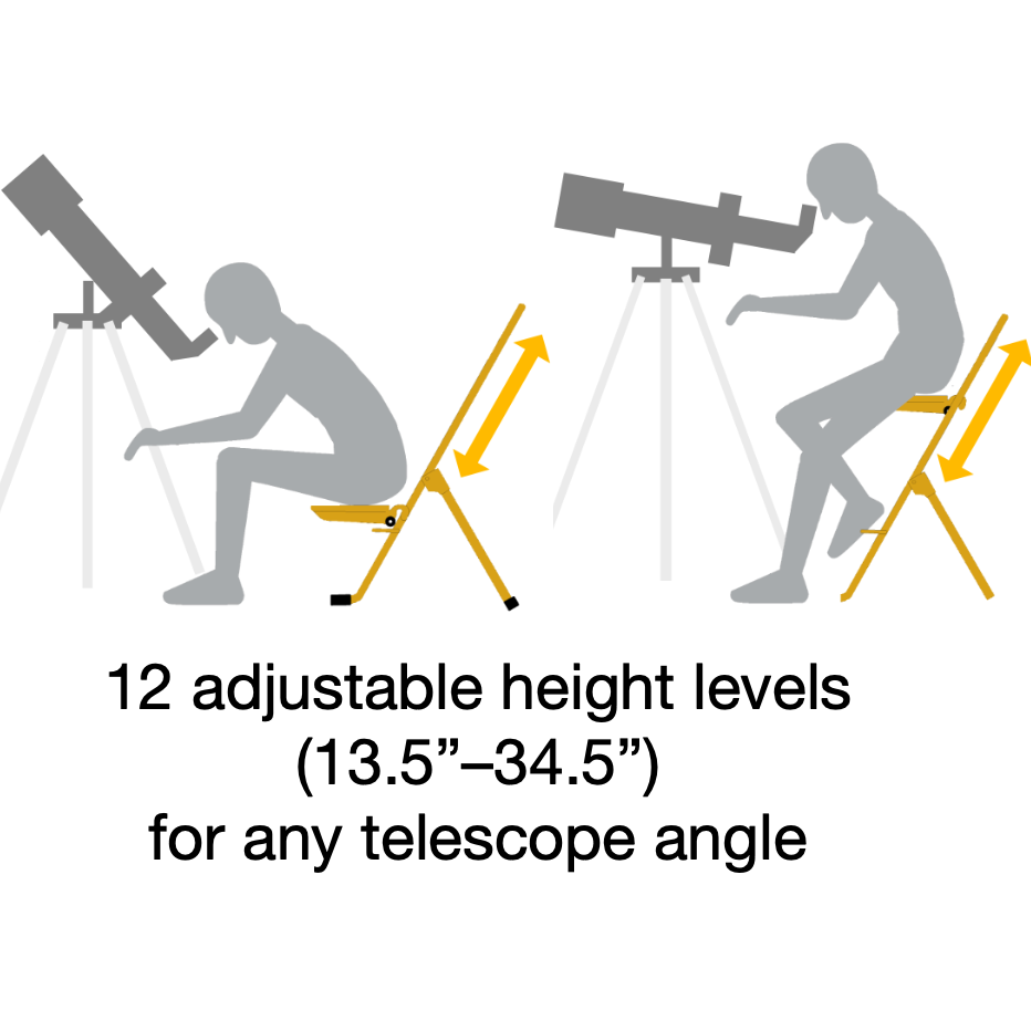 for any telescope angle